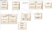 Deployment Diagram (image is CC (C) «Kishorekumar 62»: http://commons.wikimedia.org/wiki/File:Deployment_Diagram.PNG )